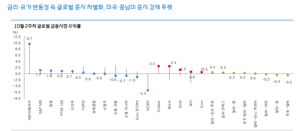 코스피, 과도한 할인국면·극심한 저평가 수준에 자리하고 있어 - 대신證