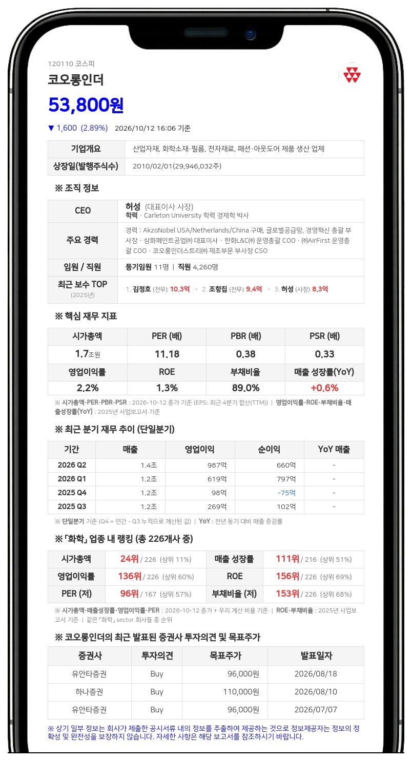 코오롱인더, IMM PE와 사업부 매각 구체 조건 협의 중
