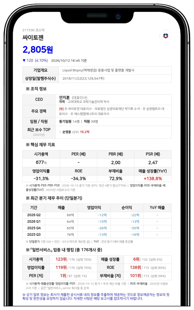 전병희, 싸이토젠 지분 78만주 배우자·자녀에 증여