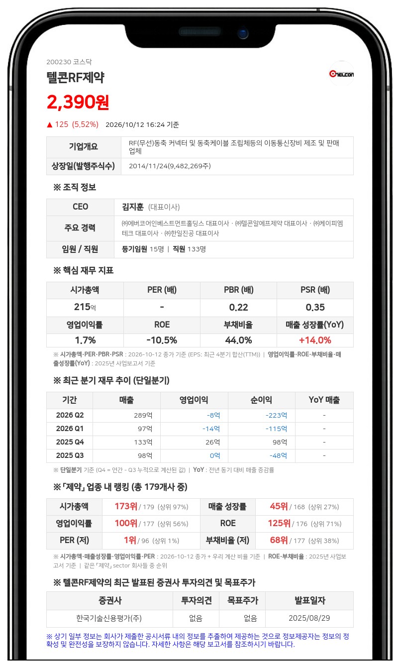 상상인저축은행 등, 텔콘RF제약 지분 7.84%로 축소