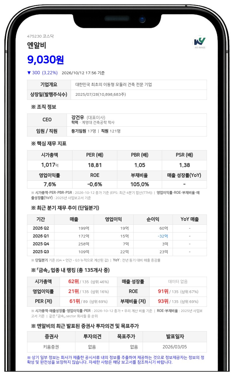 이성규, 엔알비 지분 5.37%→4.34%로 축소