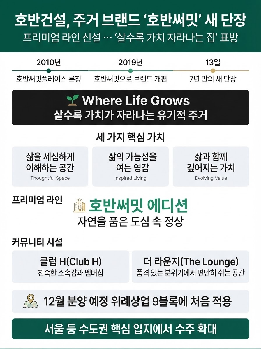 호반건설, 주거 브랜드 ‘호반써밋’ 새 단장