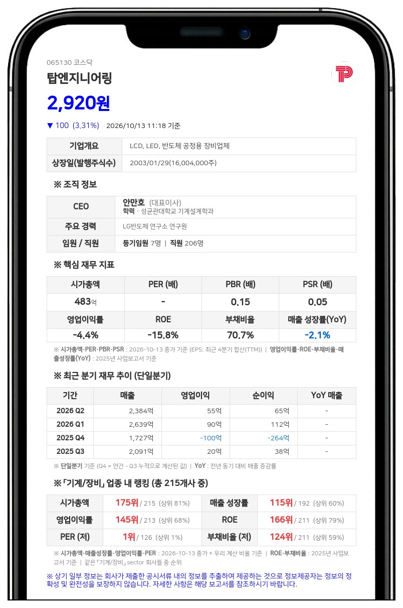 김원남 등, 탑엔지니어링 지분 29.19%로 확대