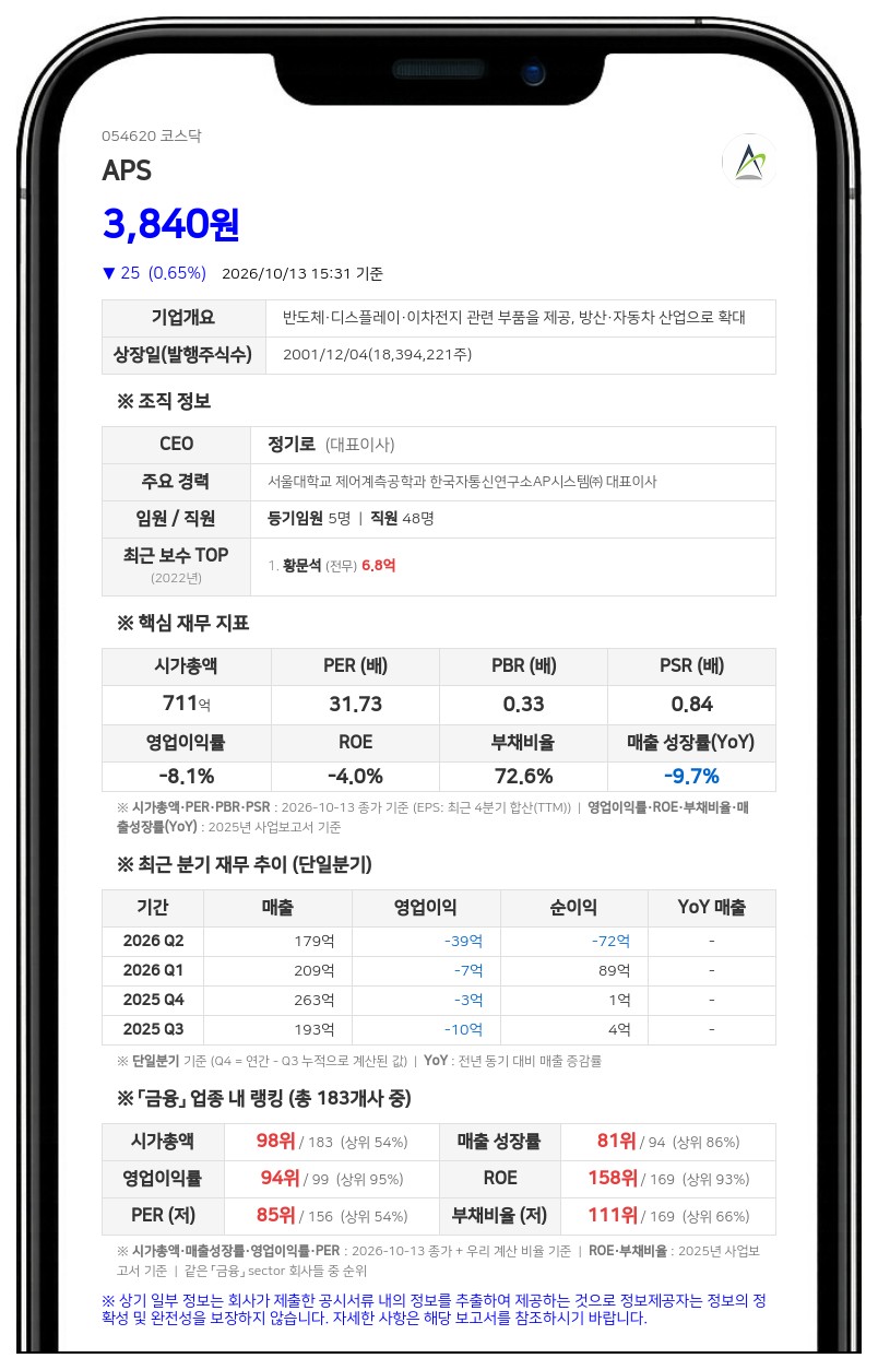 정기로 등, APS 최대주주 지분 37.88%로 확대