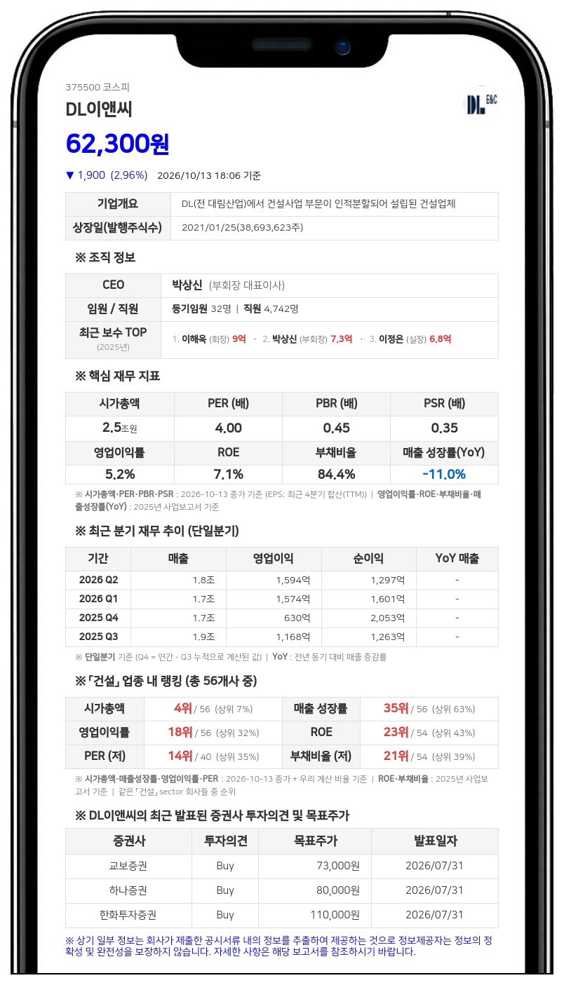 DL이앤씨, 8140억원 규모 하안주공9단지 재건축 우선협상대상자 선정