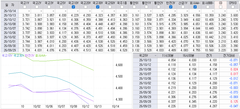 자료: 최근 최종호가수익률 추이, 출처: 코스콤 CHECK
