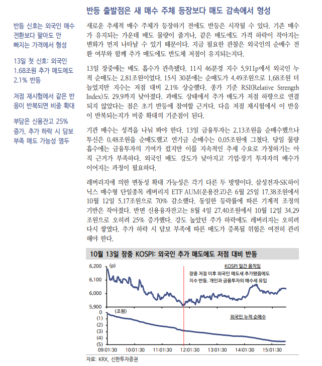 코스피 200일선 재이탈, 외인 대규모 매도와 자사주 모멘텀 소진 때문 - 신한證
