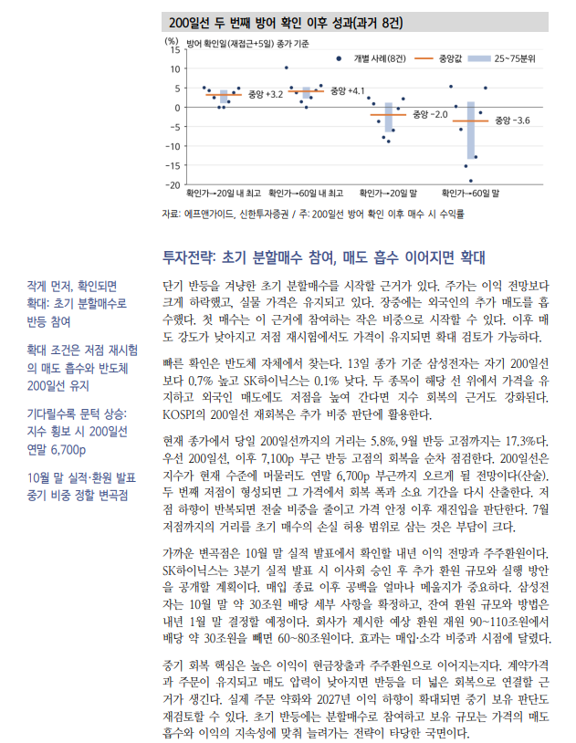 코스피 200일선 재이탈, 외인 대규모 매도와 자사주 모멘텀 소진 때문 - 신한證