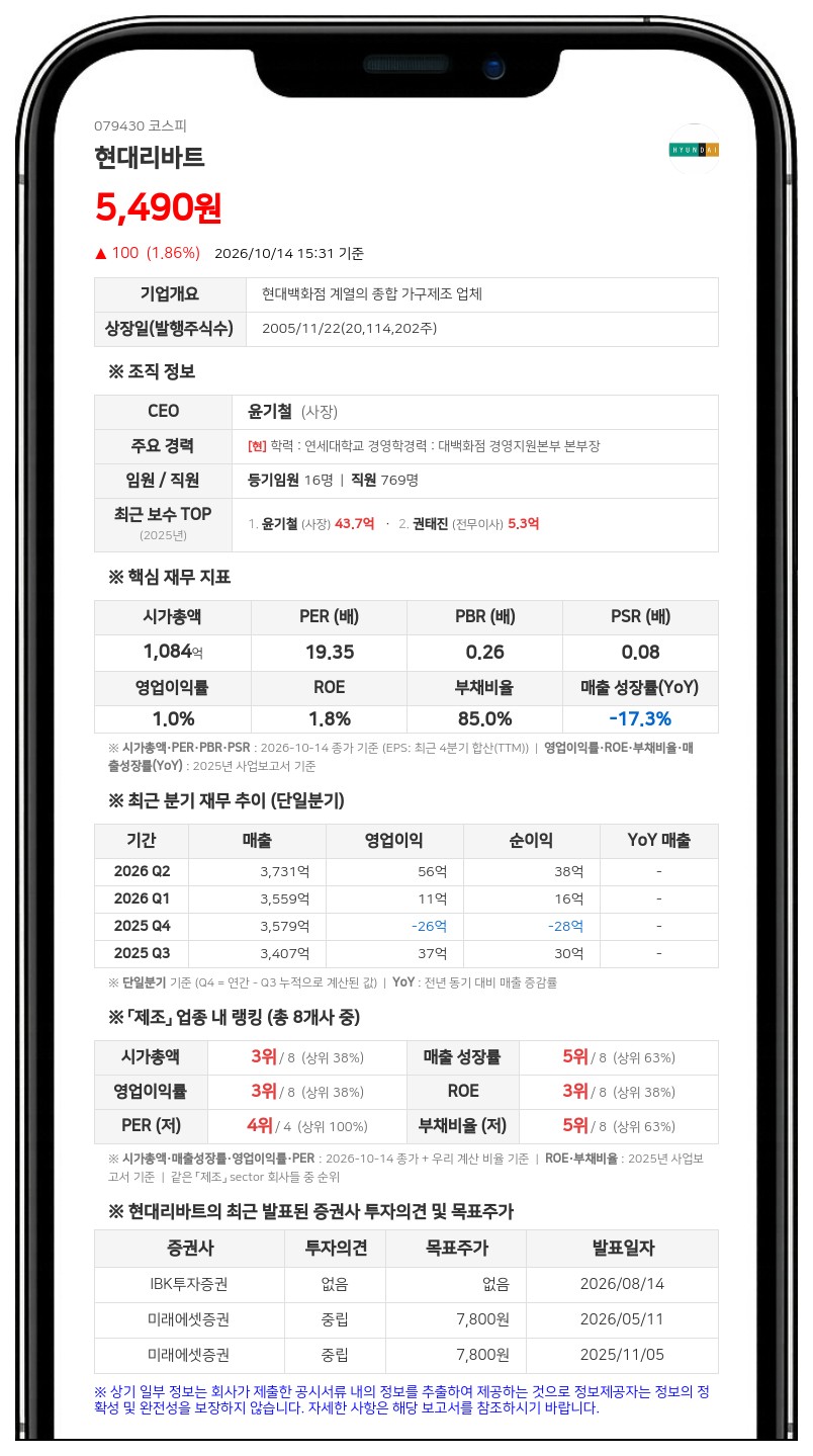 국민이주, 현대리바트 지분 5.09% 신규 보유