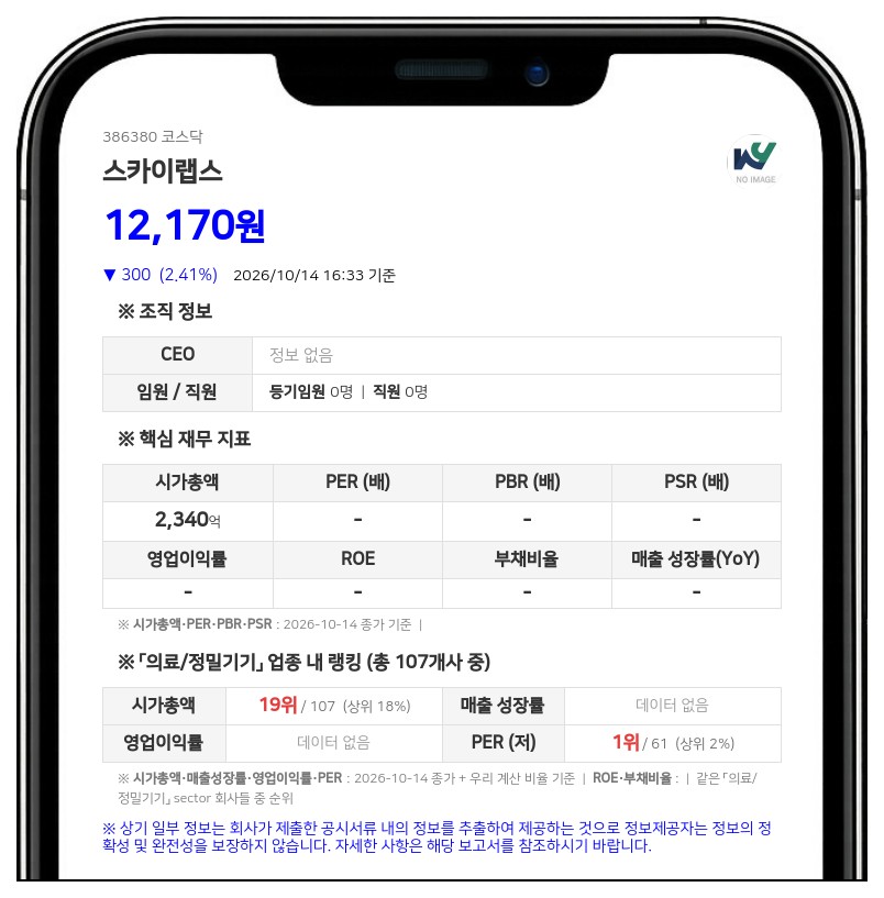 이병환 등, 스카이랩스 지분 41.24%→40.05%로 감소