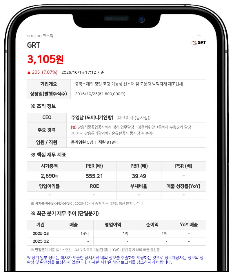 GRT, 연결 감사의견 적정 수령·매출 1조2011억원