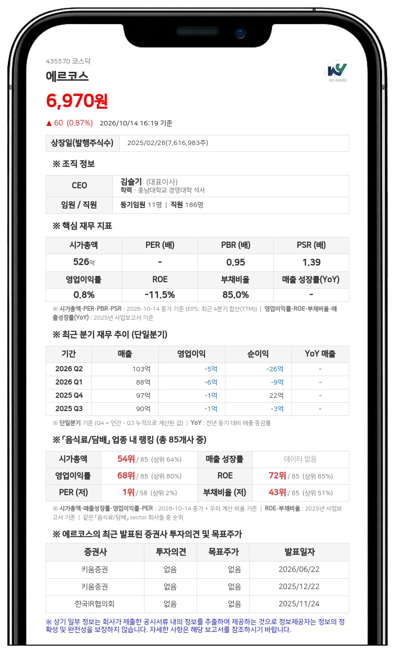김슬기 등, 에르코스 지분 75.45% 유지·다솔 담보계약 연장