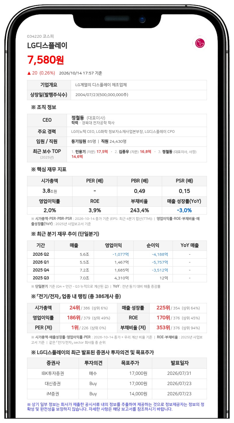 LG디스플레이, 전 임원 68억 5900만원 배임 혐의 발생 공시