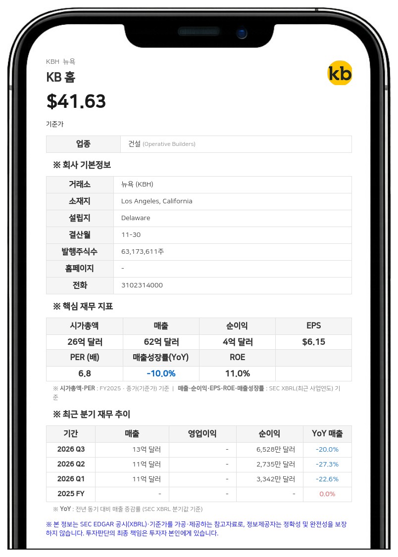 KB 홈, 경영진에 성과연동 제한조건부주식 부여…3년 성과 평가
