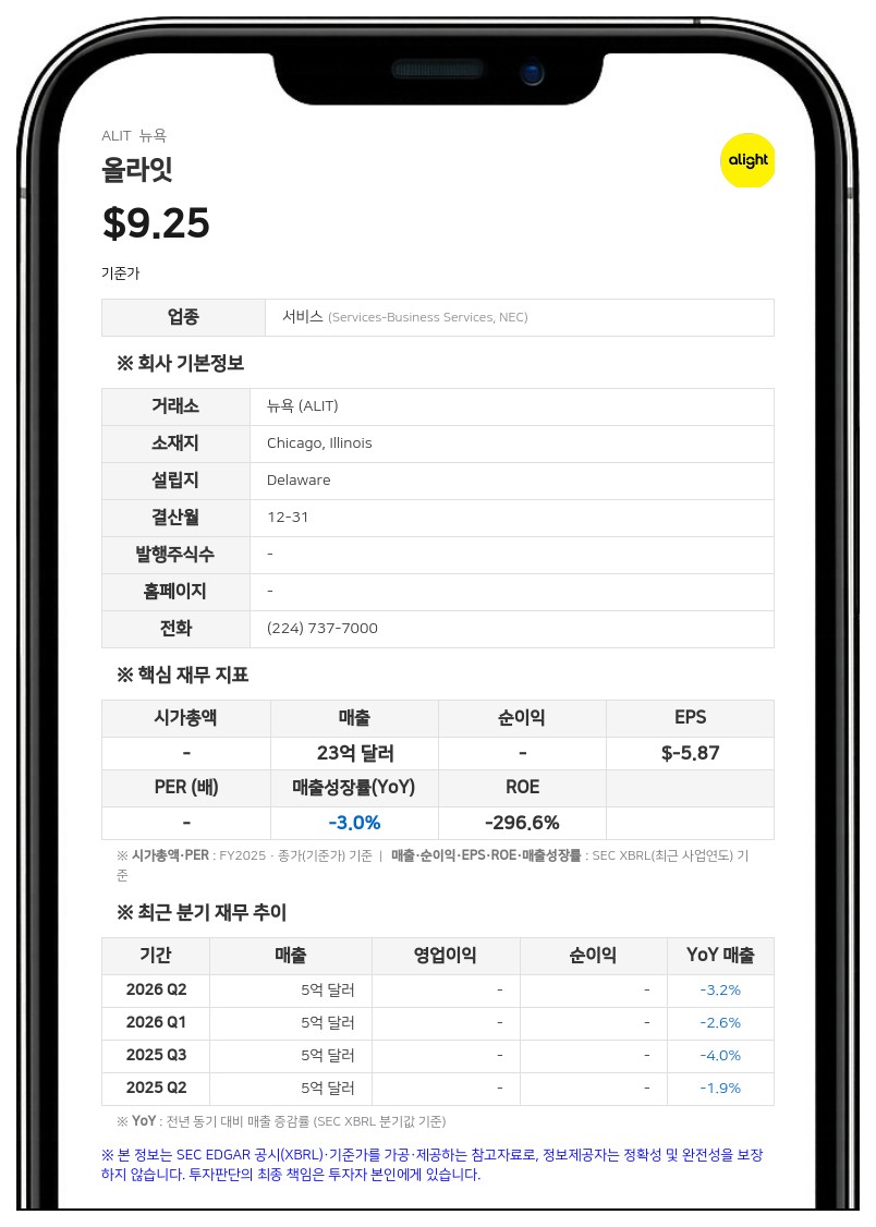 올라잇, 신용계약 재융자·만기 연장 적극 추진 않기로…대출기관 협의 자료 공개