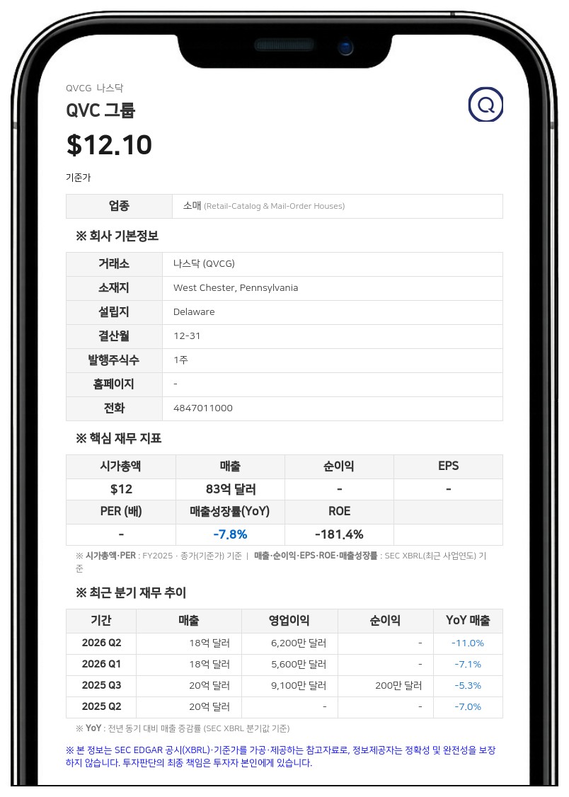 골든트리, QVC 그룹 보통주 168만여 주 추가 매수…지분율 25.4%로 확대