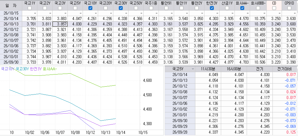 자료: 최근 최종호가수익률 추이, 출처: 코스콤 CHECK