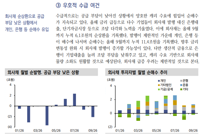 기준금리 추가 인상 이어져도 경기·수급 여건 견조하면 크레딧 스플 축소 가능 - 신한證