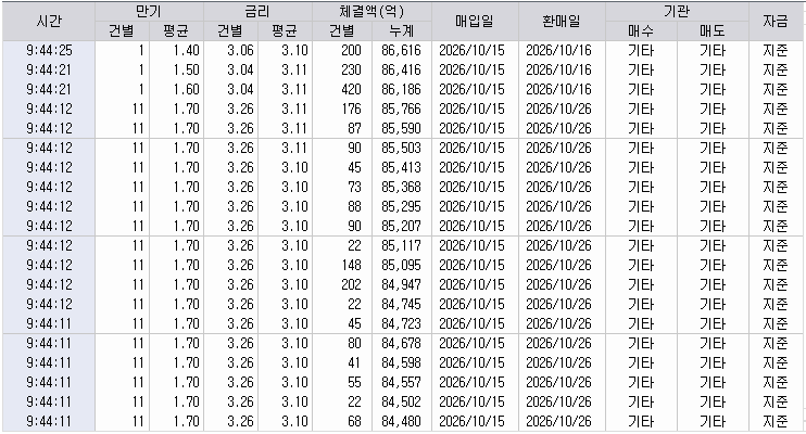 자료: RP 체결 현황, 출처: 코스콤 CHECK