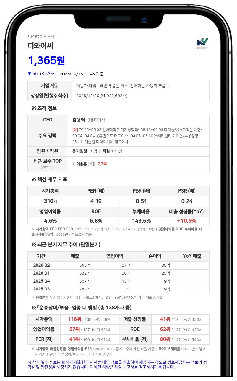 디와이씨, 보통주 46만8573주 소각 결정…5억8447만원 규모