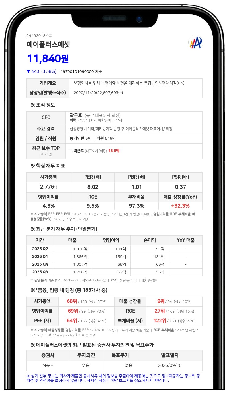 에이플러스에셋, 70억원 규모 자기주식 취득 신탁계약 해지 결정
