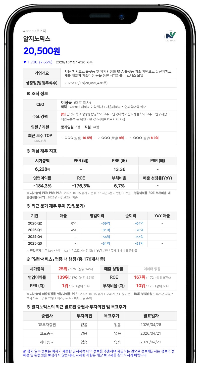 이성욱 등, 알지노믹스 지분 23.87%로 소폭 변동