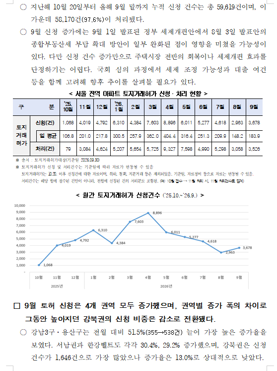 (장태민 칼럼) 10.15 대책 1주년...집값 급등 원인도 모르는 여당과 오세훈의 한탄