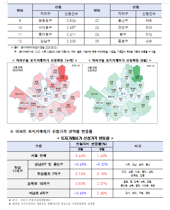 (장태민 칼럼) 10.15 대책 1주년...집값 급등 원인도 모르는 여당과 오세훈의 한탄