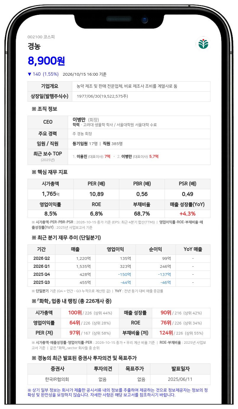 경농, 자회사 글로벌아그로 흡수합병 결정