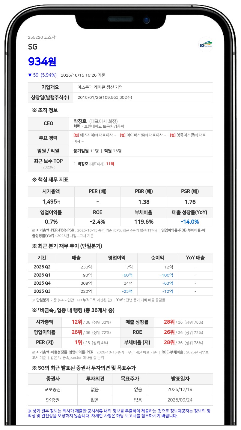 박창호 등, 에스지이 주식 담보계약 비율 9.63%로 확대
