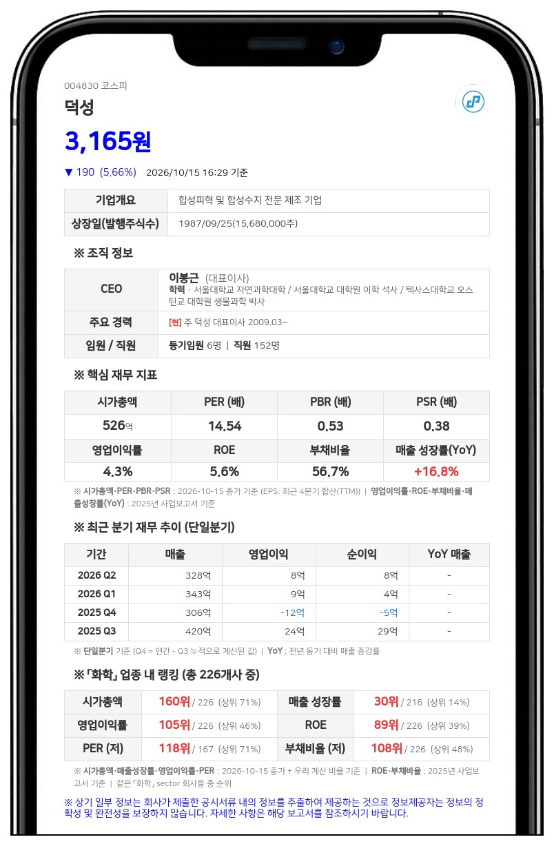 이봉근 등, 덕성 지분 17.72%로 1.01%포인트 감소