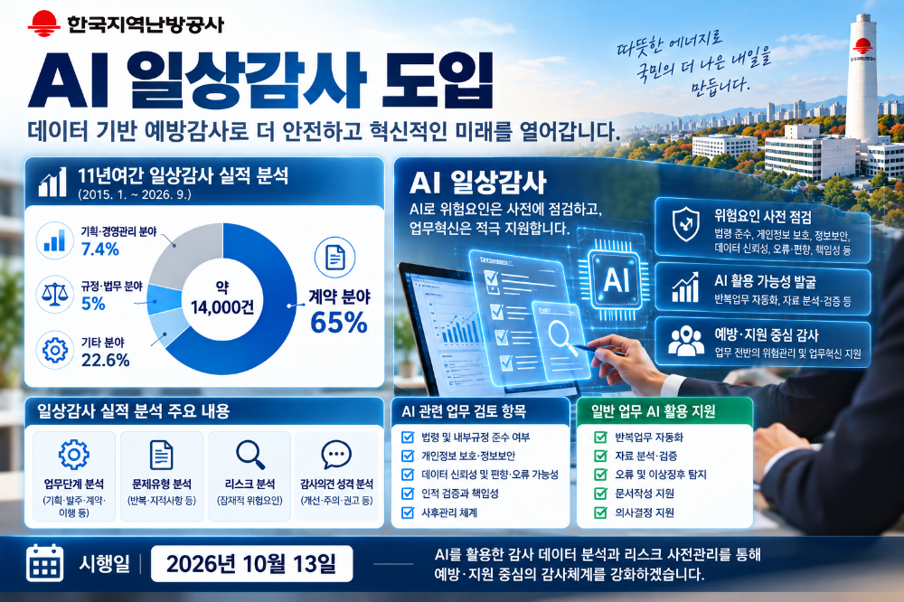 한국지역난방공사 AI일상감사 안내