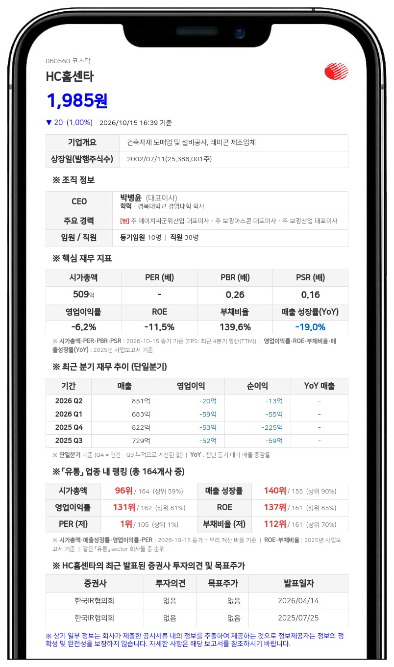 에이치씨파트너스 등, HC홈센타 담보주식 비율 20.85%로 하락