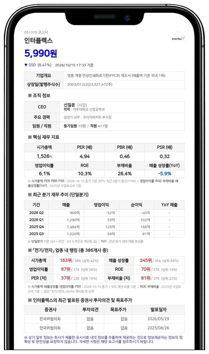 인터플렉스, 베트남 종속회사 지분 122억원에 추가 취득 결정