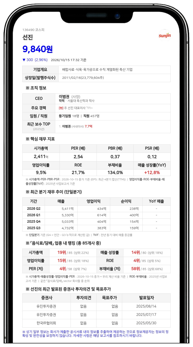 하림지주, 선진 지분 담보대출 400억원 전액 상환