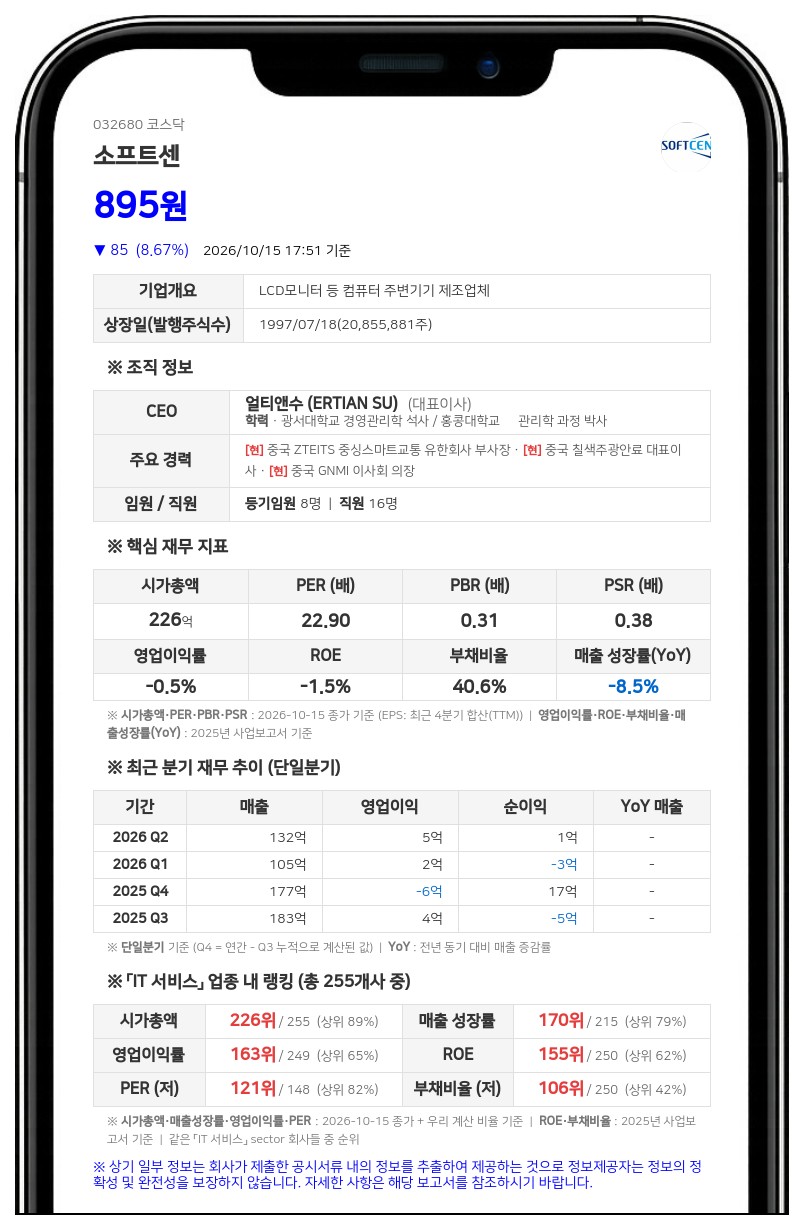 소프트센 1우선주, 상장폐지 사유 발생으로 10월 16일 거래정지