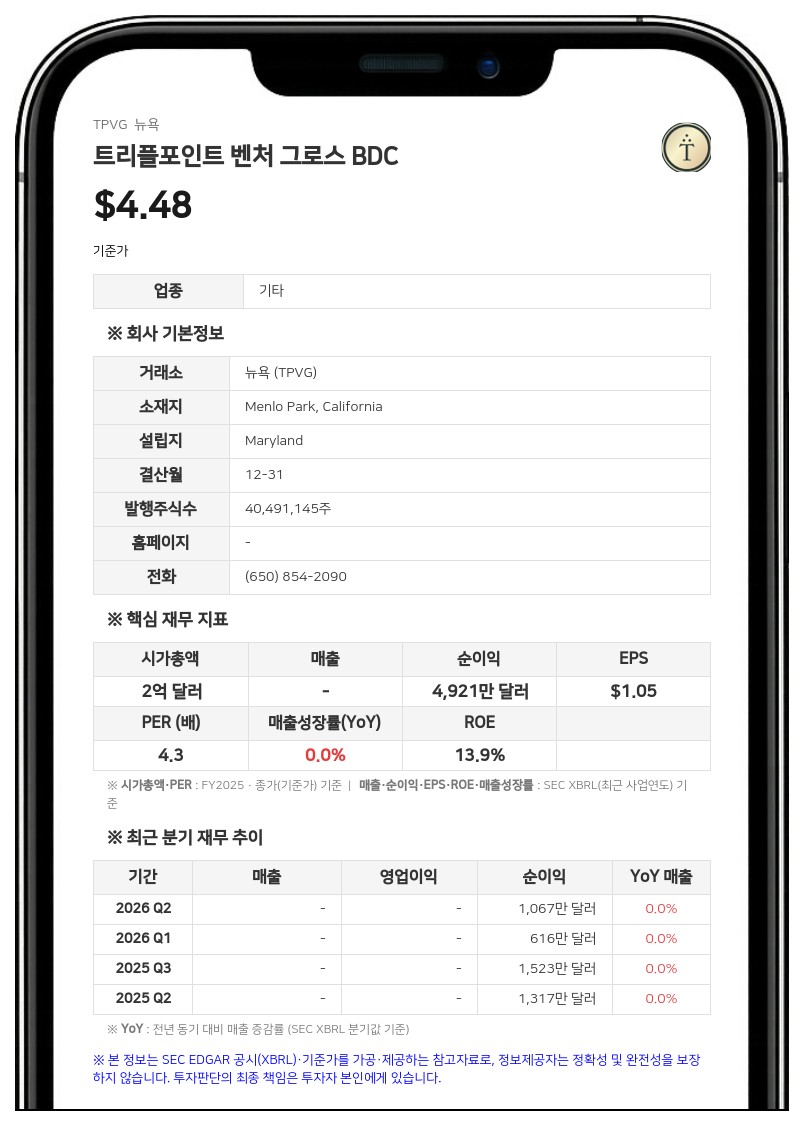 트리플포인트 벤처 그로스 BDC, 4분기 주당 0.23달러 배당 선언…11월 4일 실적 발표