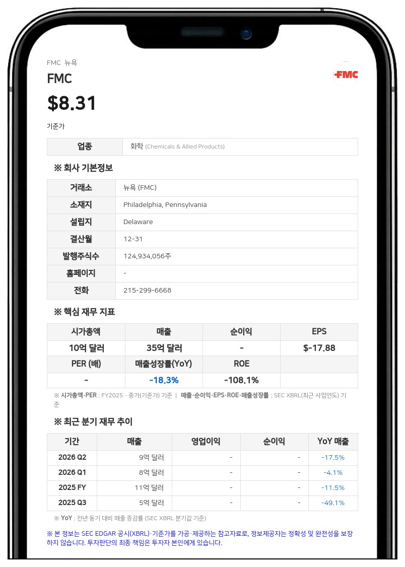 FMC, 3분기 실적 가이던스 하향…조정 EBITDA 대폭 적자 전망