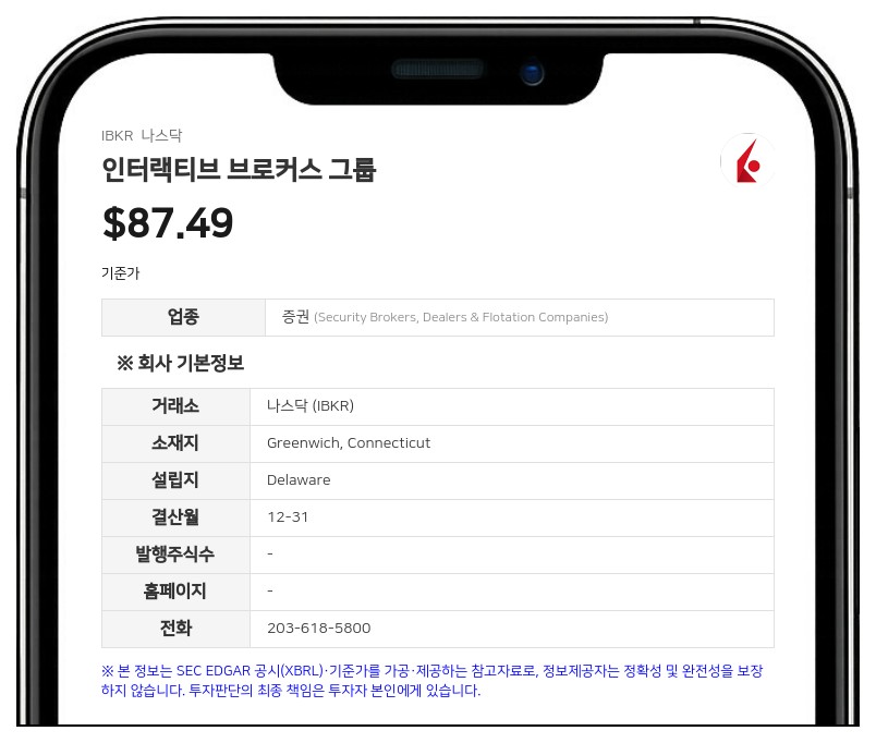 인터랙티브 브로커스, 3분기 순매출 19억1000만 달러…분기 배당 0.15달러로 인상