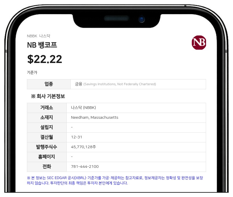 NB 뱅코프, 3분기 순이익 2313만 달러…전년比 50.6% 증가