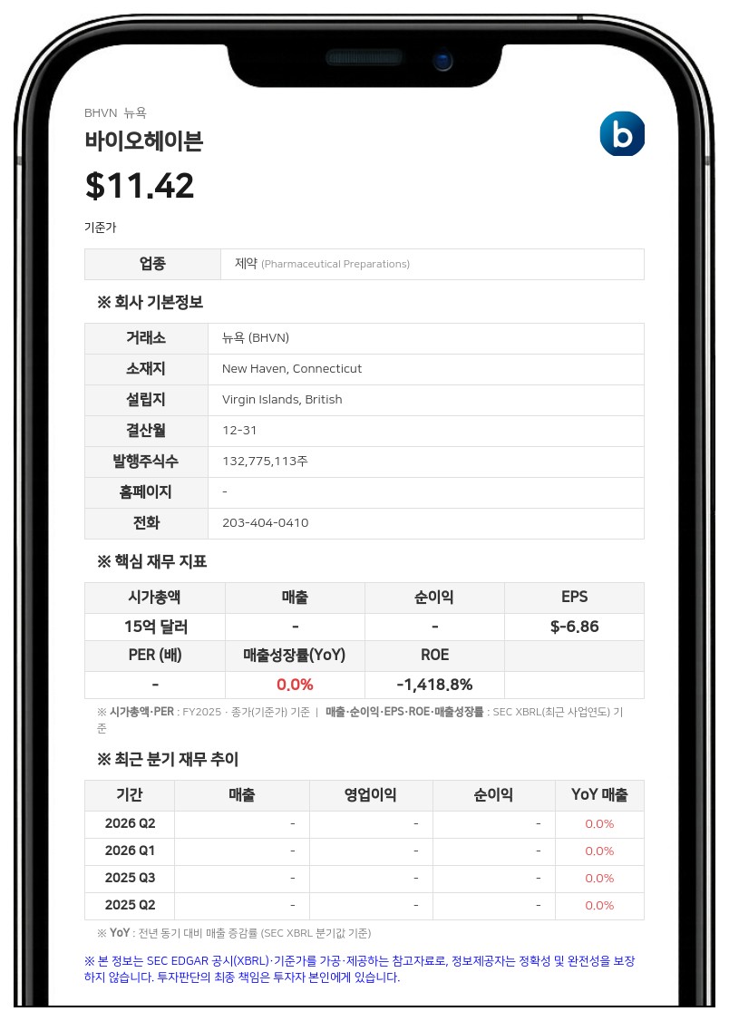 바이오헤이븐, 오노약품공업에 IgG 분해제 일본·한국 등 아시아 판권 이전…단기 최대 1억 달러 수령