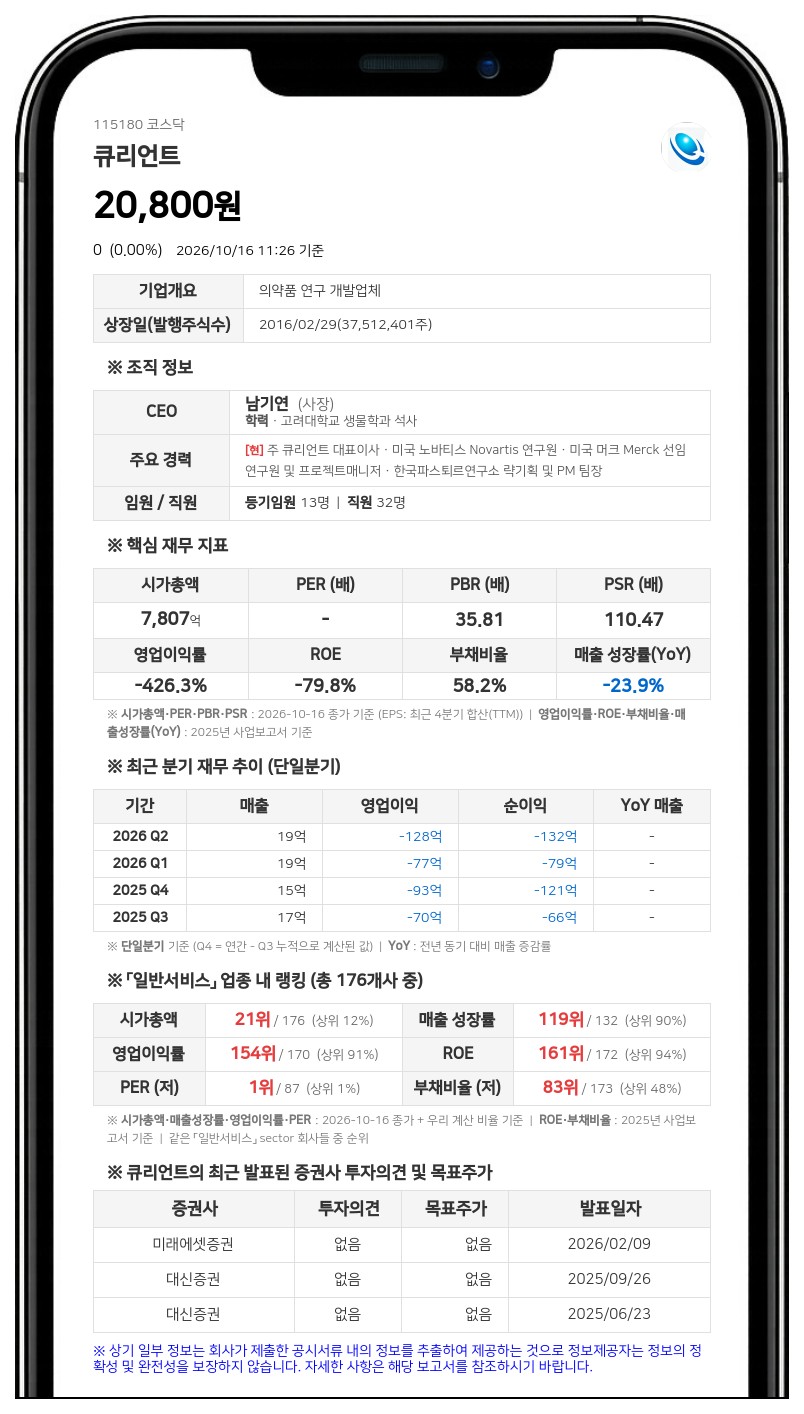 큐리언트, 유상증자 1차 발행가액 1만4900원 확정·총 1057억원 모집