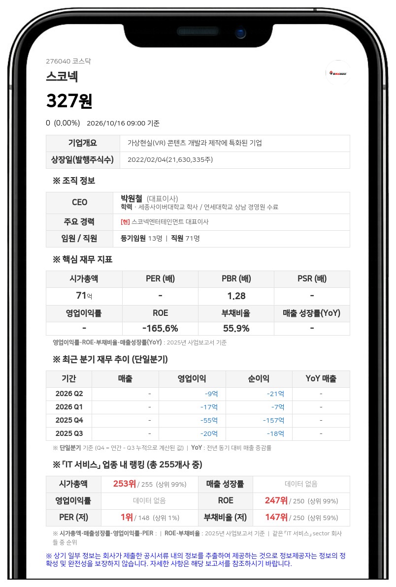 스코넥, 공시불이행 4건·공시번복 1건으로 불성실공시법인 지정예고