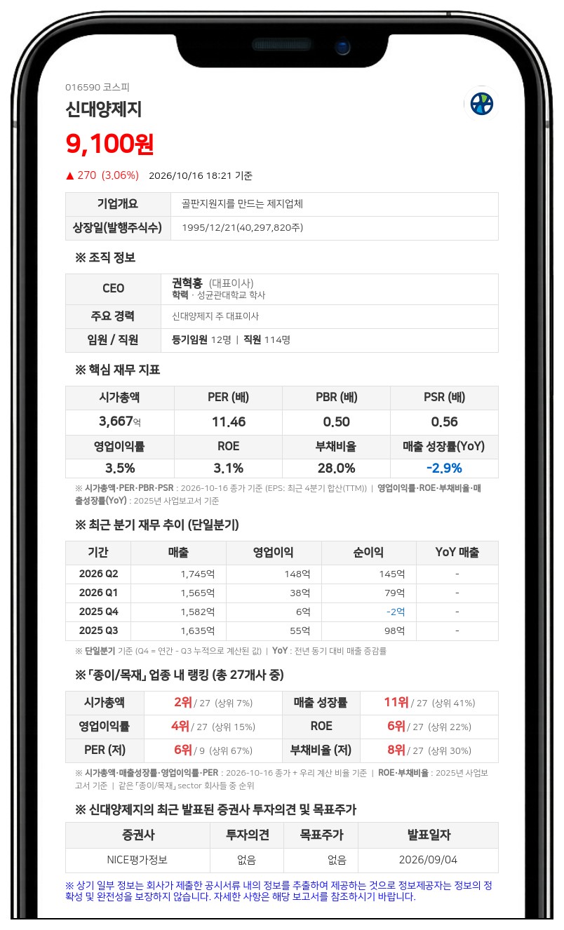 신대양제지, 자회사 대양제지공업 1904억원 유형자산 취득 결정