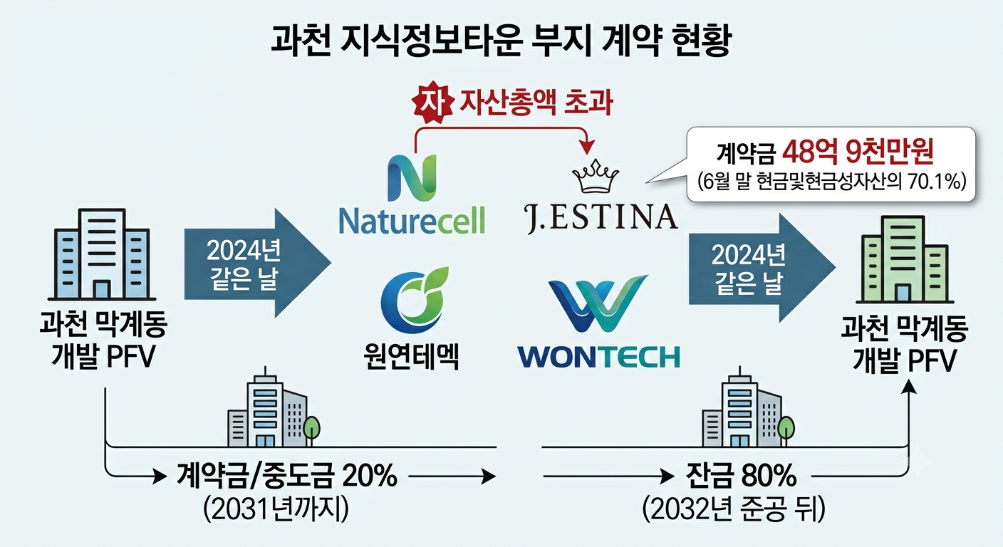 사진=제미나이