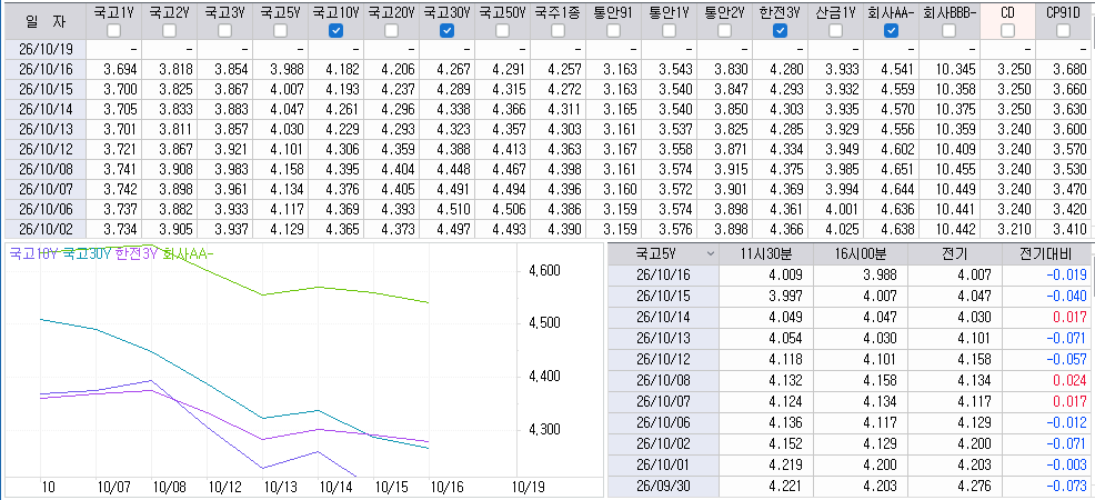 자료: 최근 최종호가수익률 추이, 출처: 코스콤 CHECK
