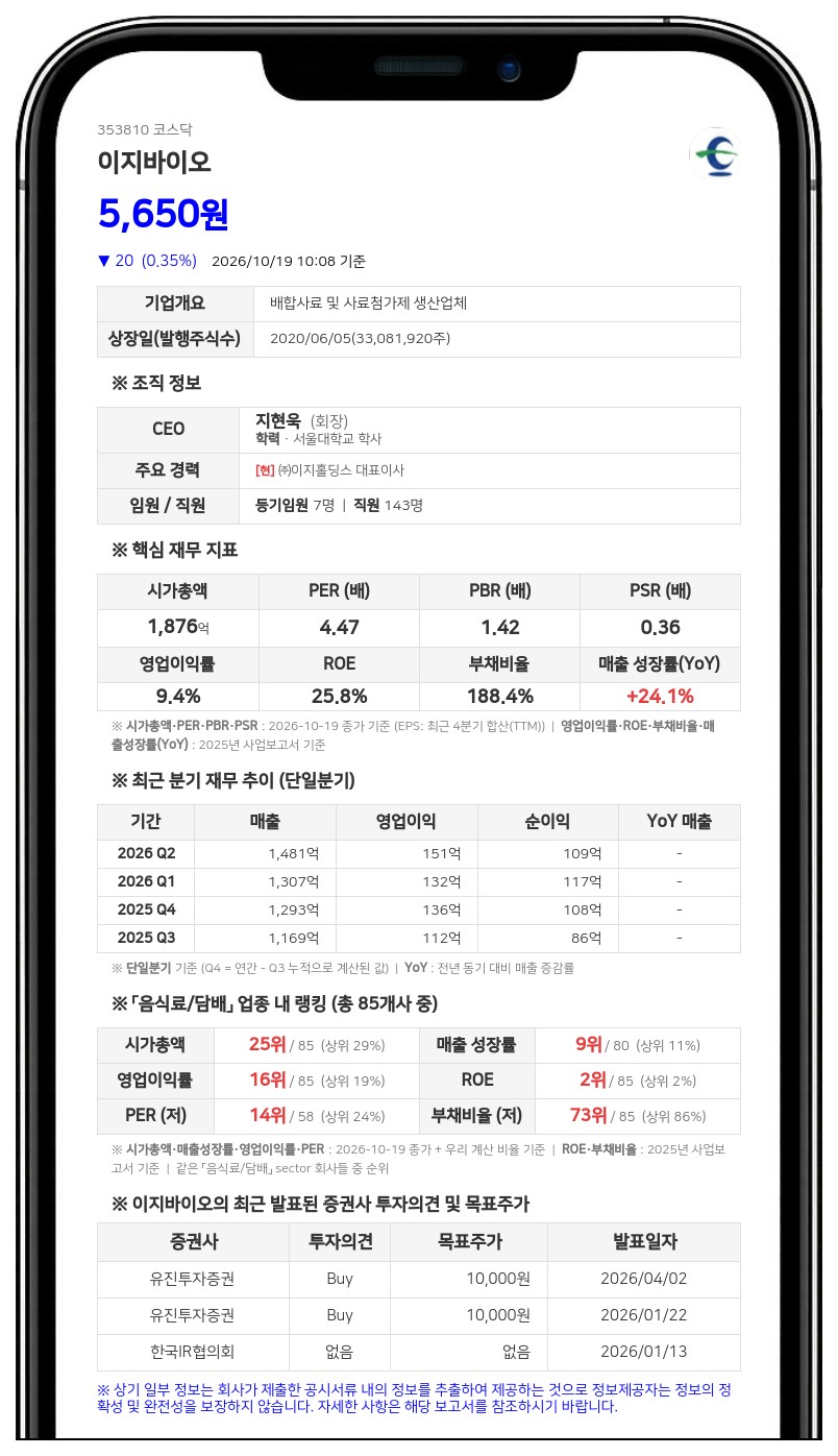 브이아이피자산운용, 이지바이오 지분 7.87%로 확대