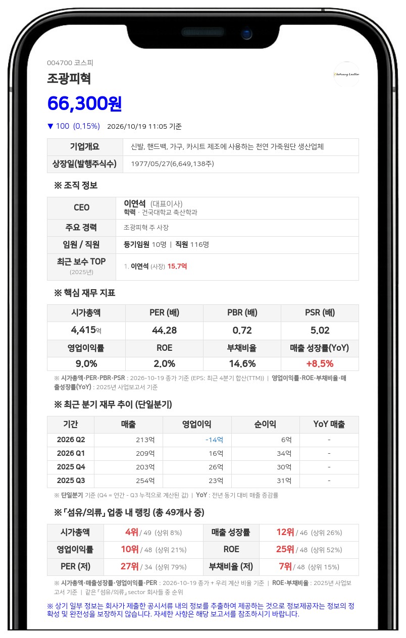 박영옥 등, 조광피혁 지분 11.62%로 1.05%p 축소