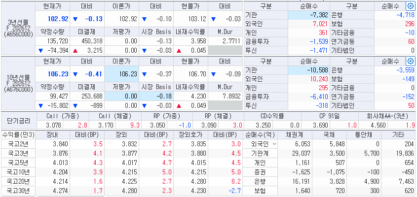 자료: 19일 국고채 금리와 국채선물 동향, 출처: 코스콤 CHECK