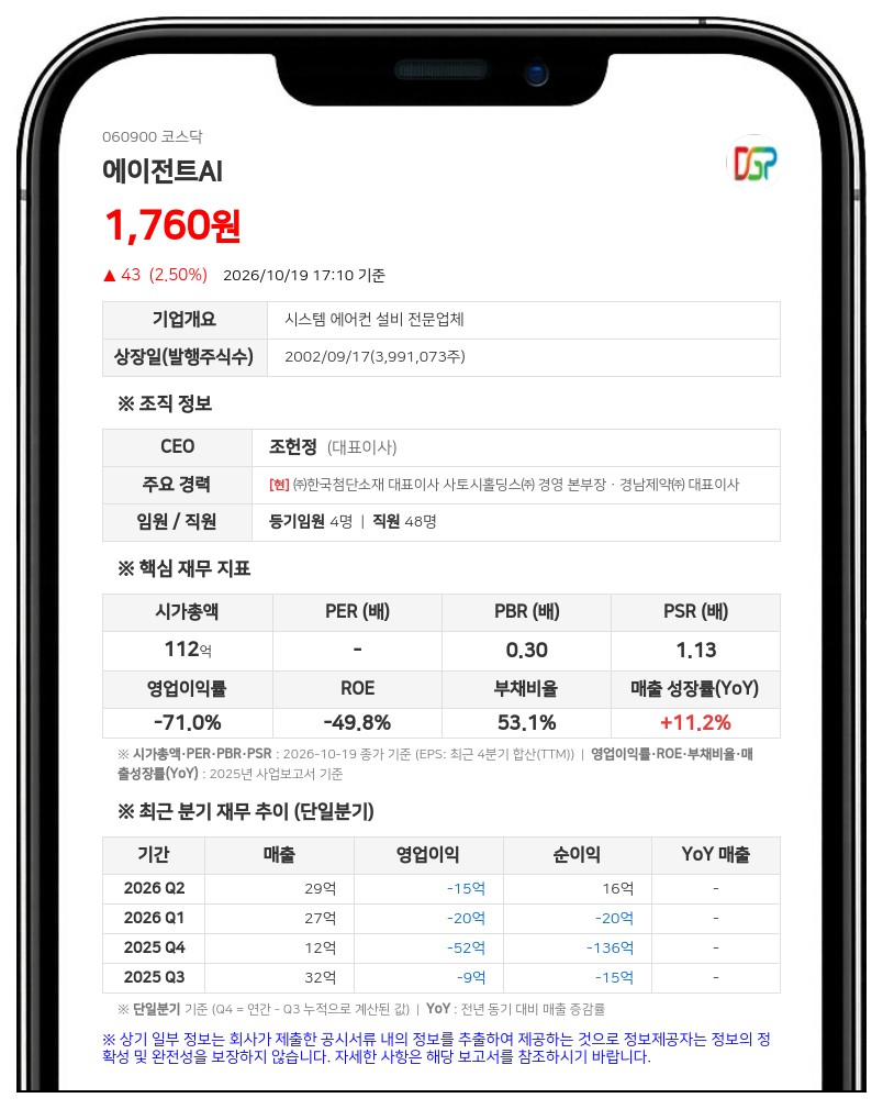 에이전트AI, 10억원 규모 제34회 사모 전환사채 만기 전 취득 결정
